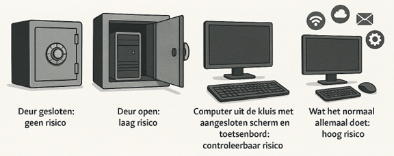 Palm-ID Card sluit risico’s uit door nieuwe architectuur (GDPR & NIS2)