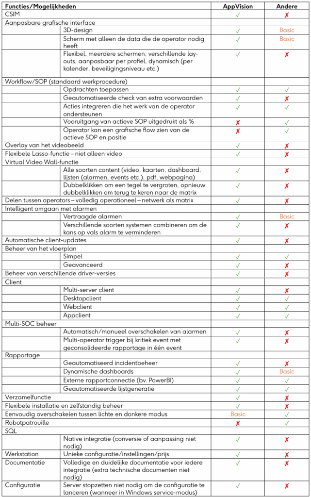 AppVision biedt alternatief voor traditionele PSIM-oplossingen